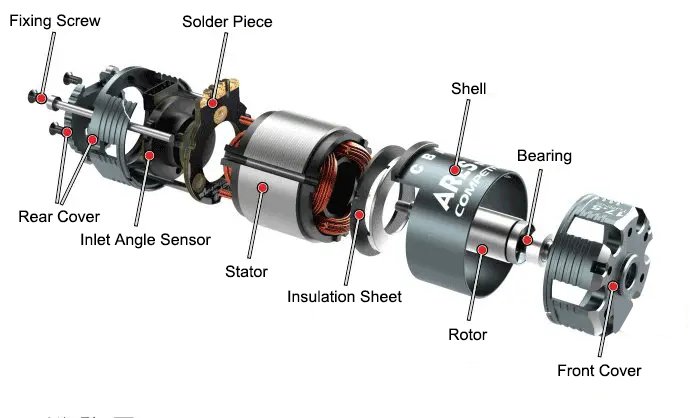 Through The Uav Drone Stator Winding Machine Of Brushless Motor Force