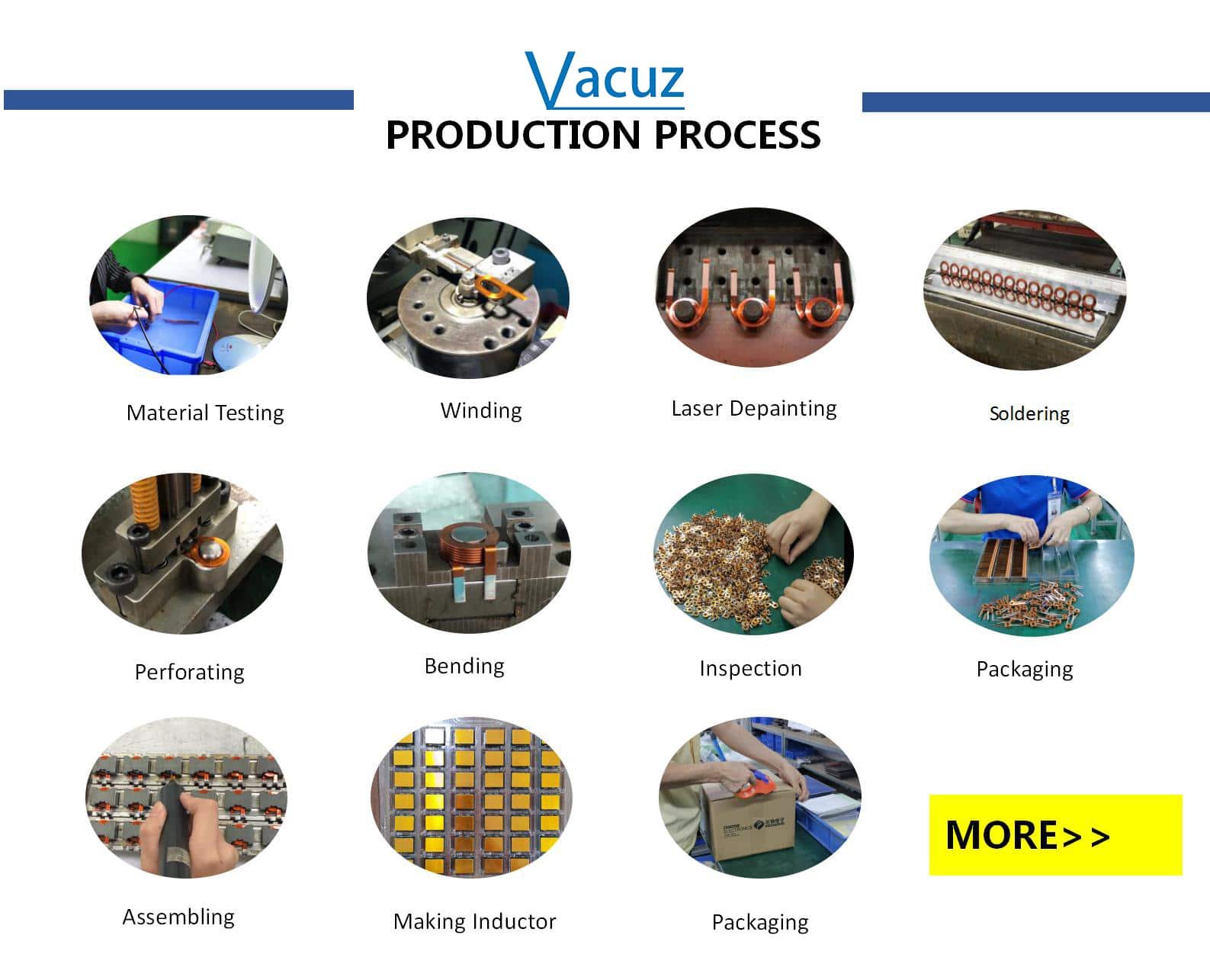Cewka indukcyjna do ładowania bezprzewodowego 20 W