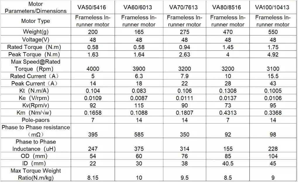 BLDC 24V 1500W Custom Motor Brushless Stator