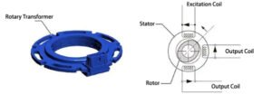 rotary transformer