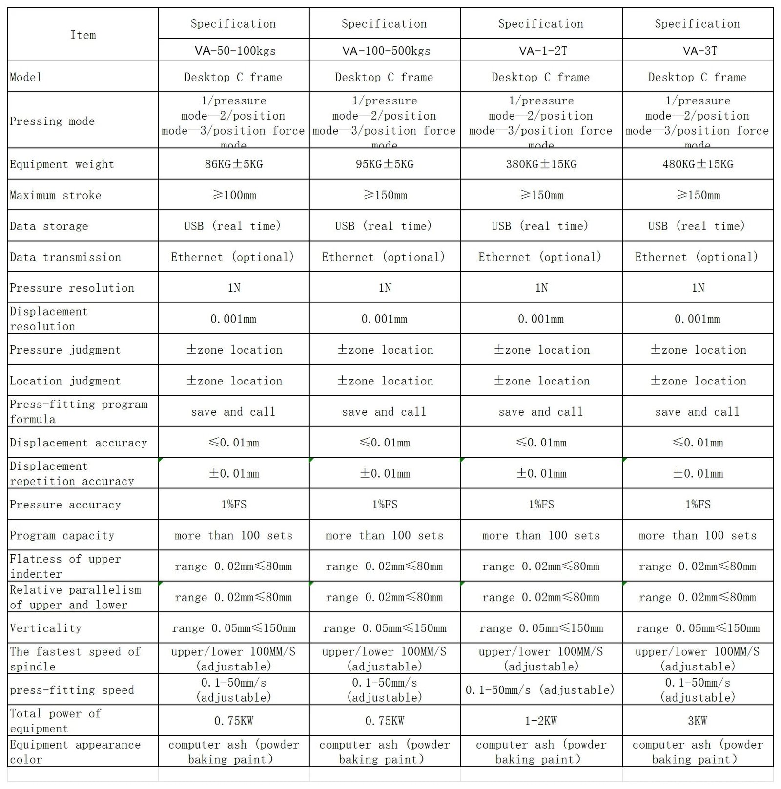 2 Ton Servo Press Fitting Machine Electric Servo Automatic Press Mounting Machine Servo Motor Press