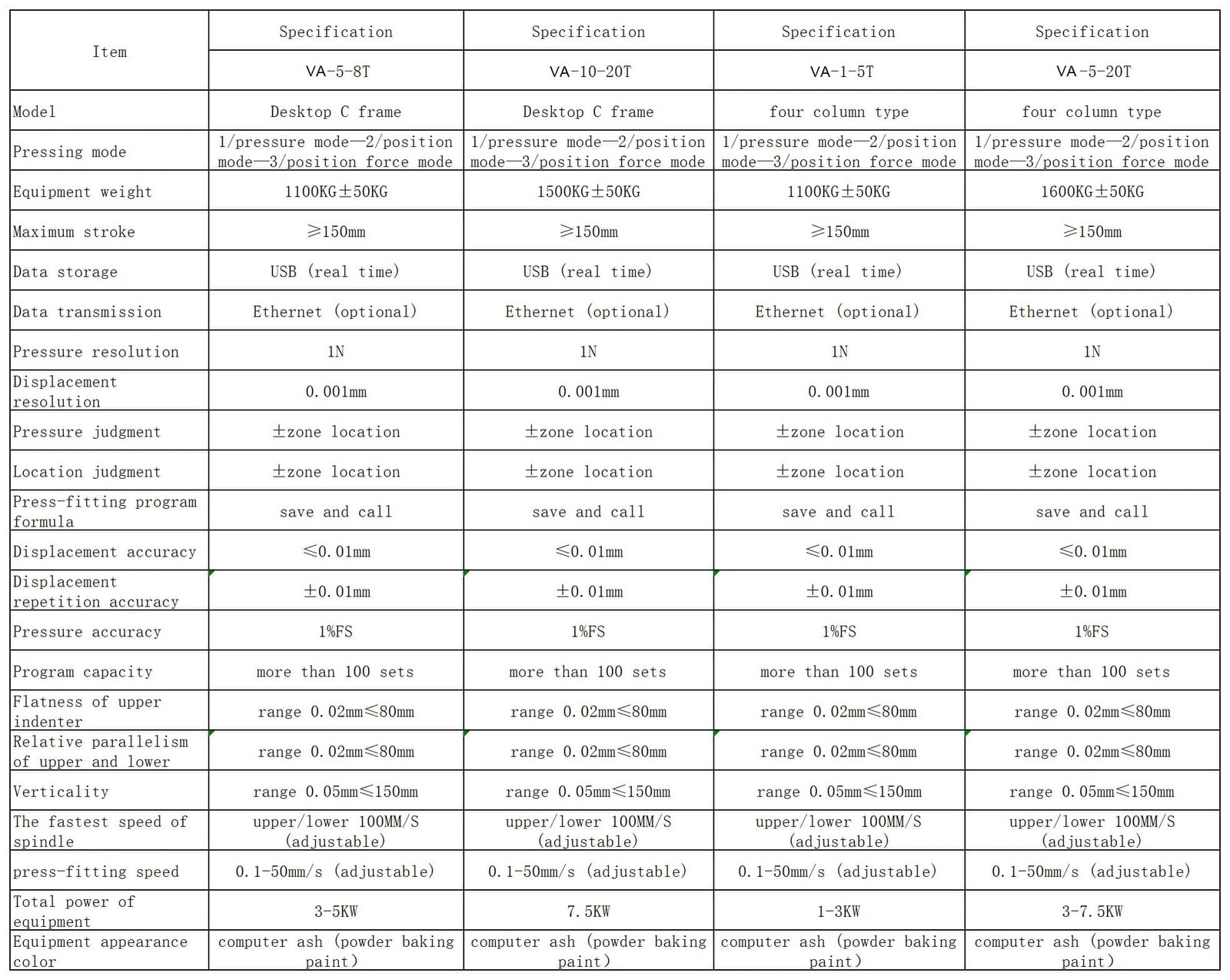2톤 서보 프레스 피팅 기계 전기 서보 자동 프레스 장착기 서보 모터 프레스