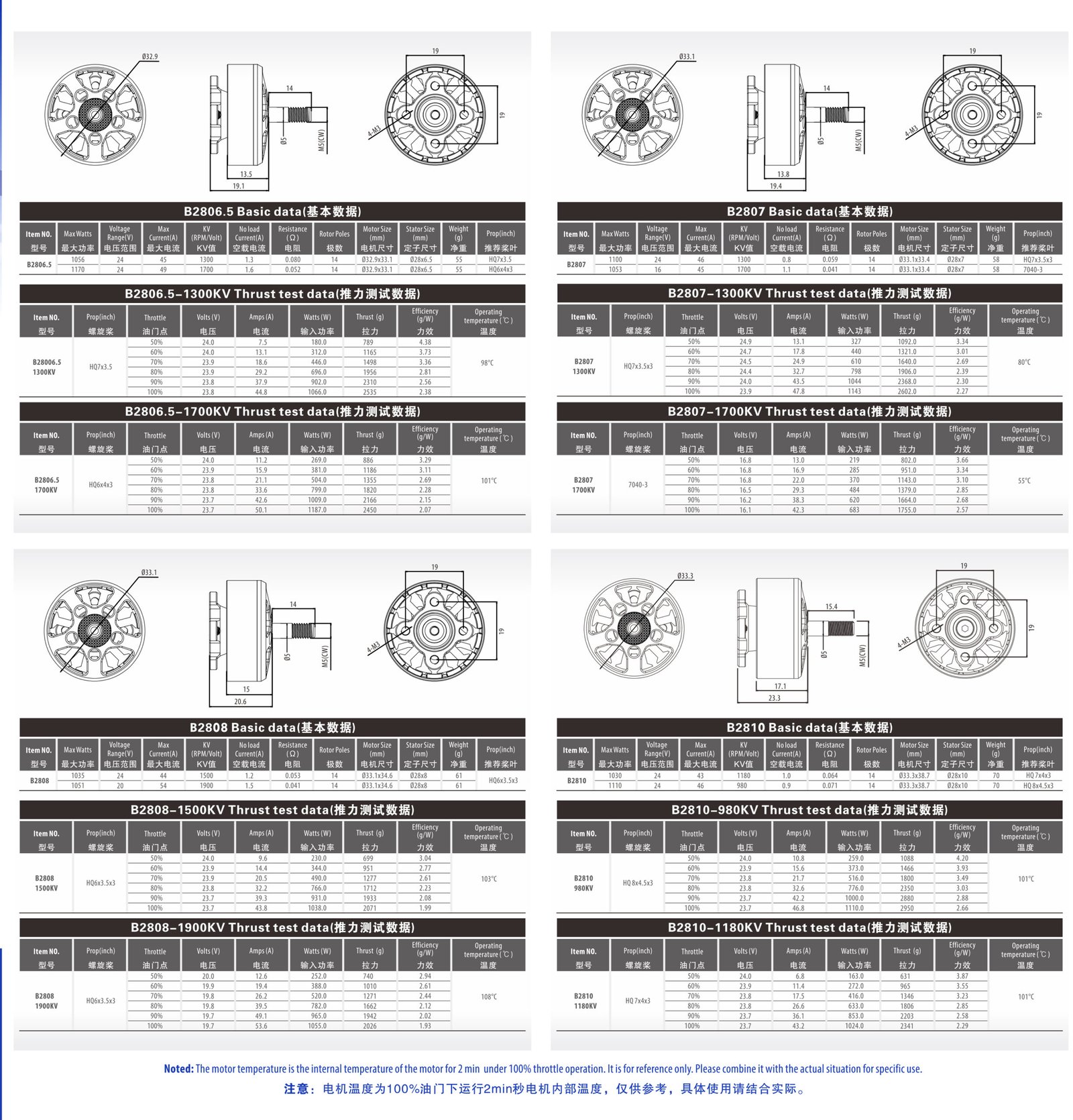 2806.5 2807 2808 2810 FPV Drone 馬達