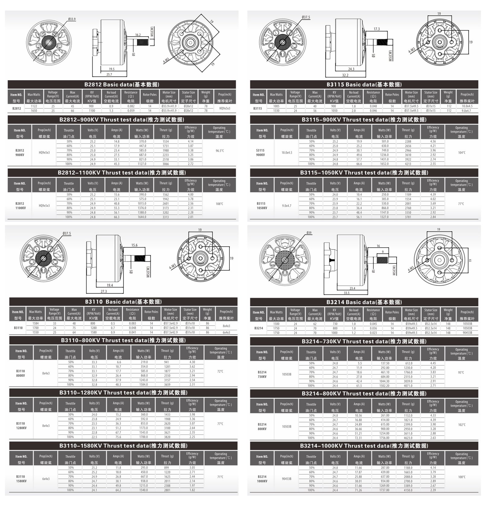 2812 3115 3110 3214 FPV Drone 馬達