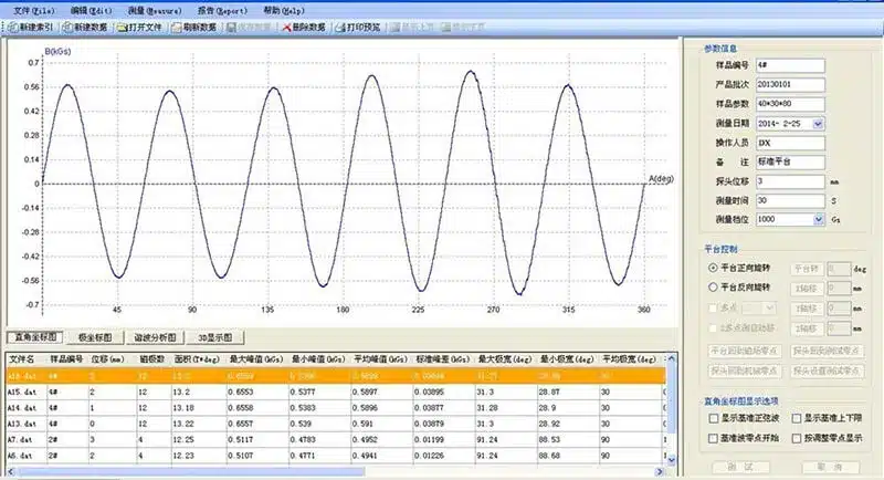 Cartesian Coordinate Analysis Chart