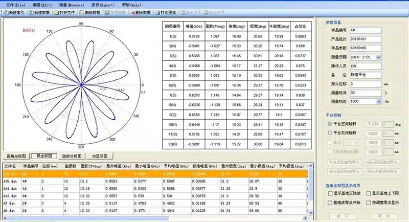 Polar Coordinate Analysis Diagram